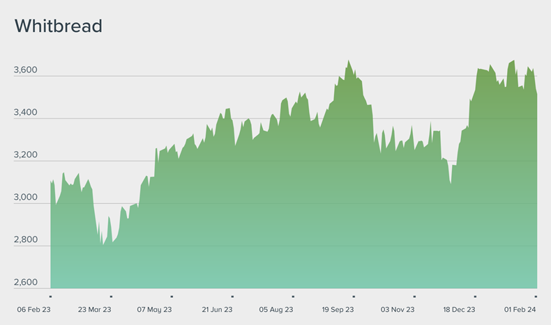 Avon cycles 2025 share price