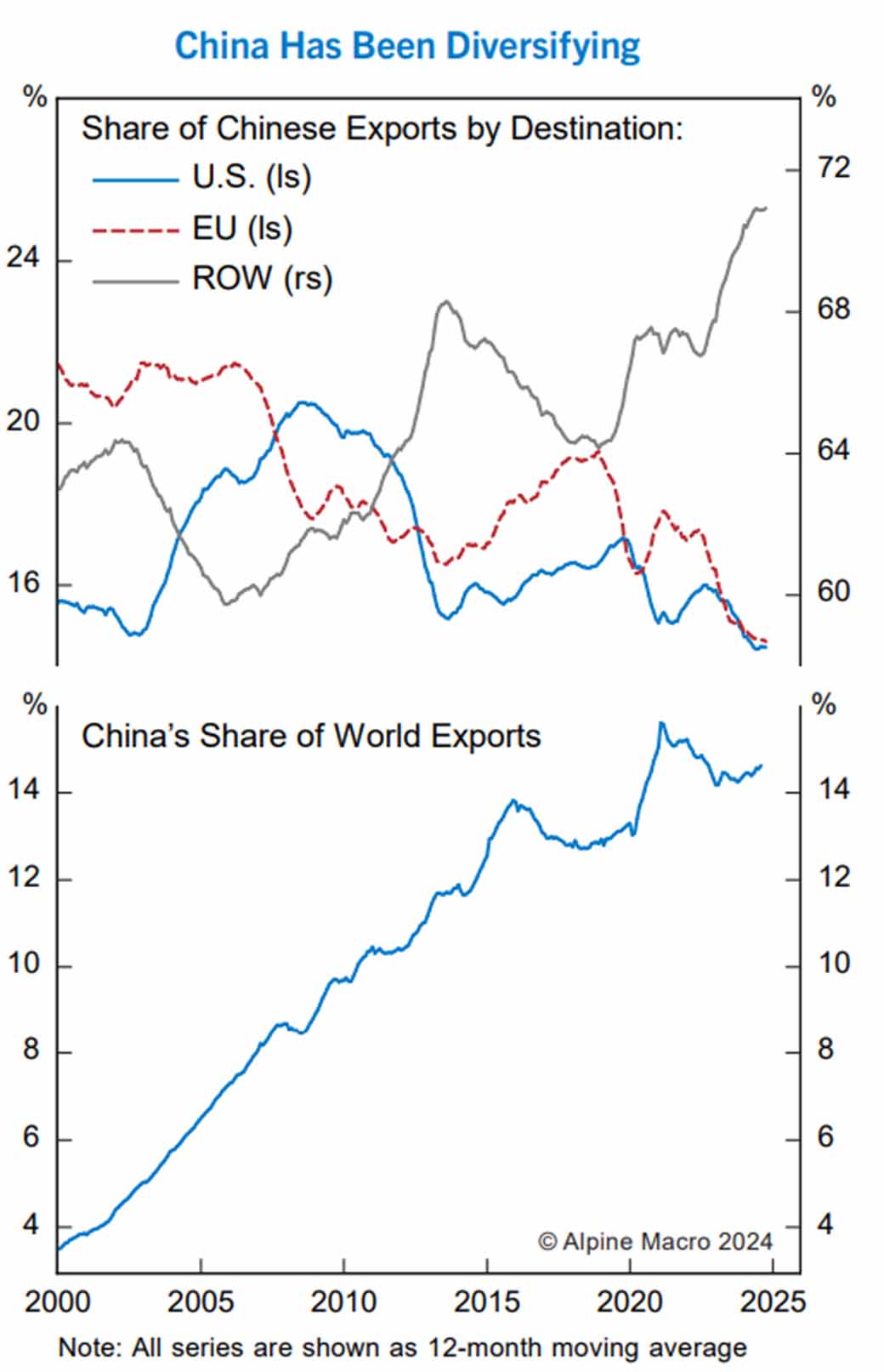 2025 outlook: Alpine Macro’s three big calls