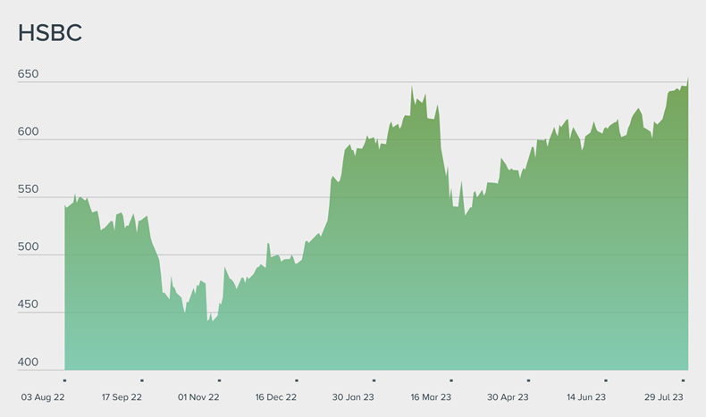 Barr 2024 share price