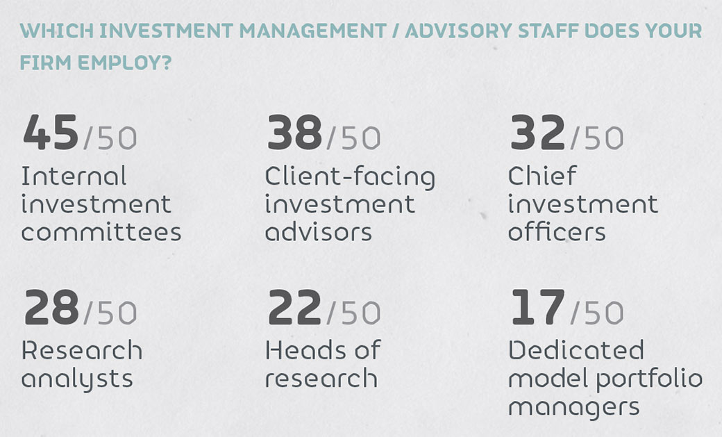 Spirit of the Age: How RIAs are creating a new investment landscape
