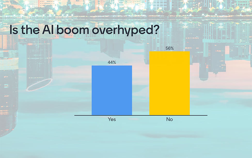Citywire Middle East Retreat Poll Results chart