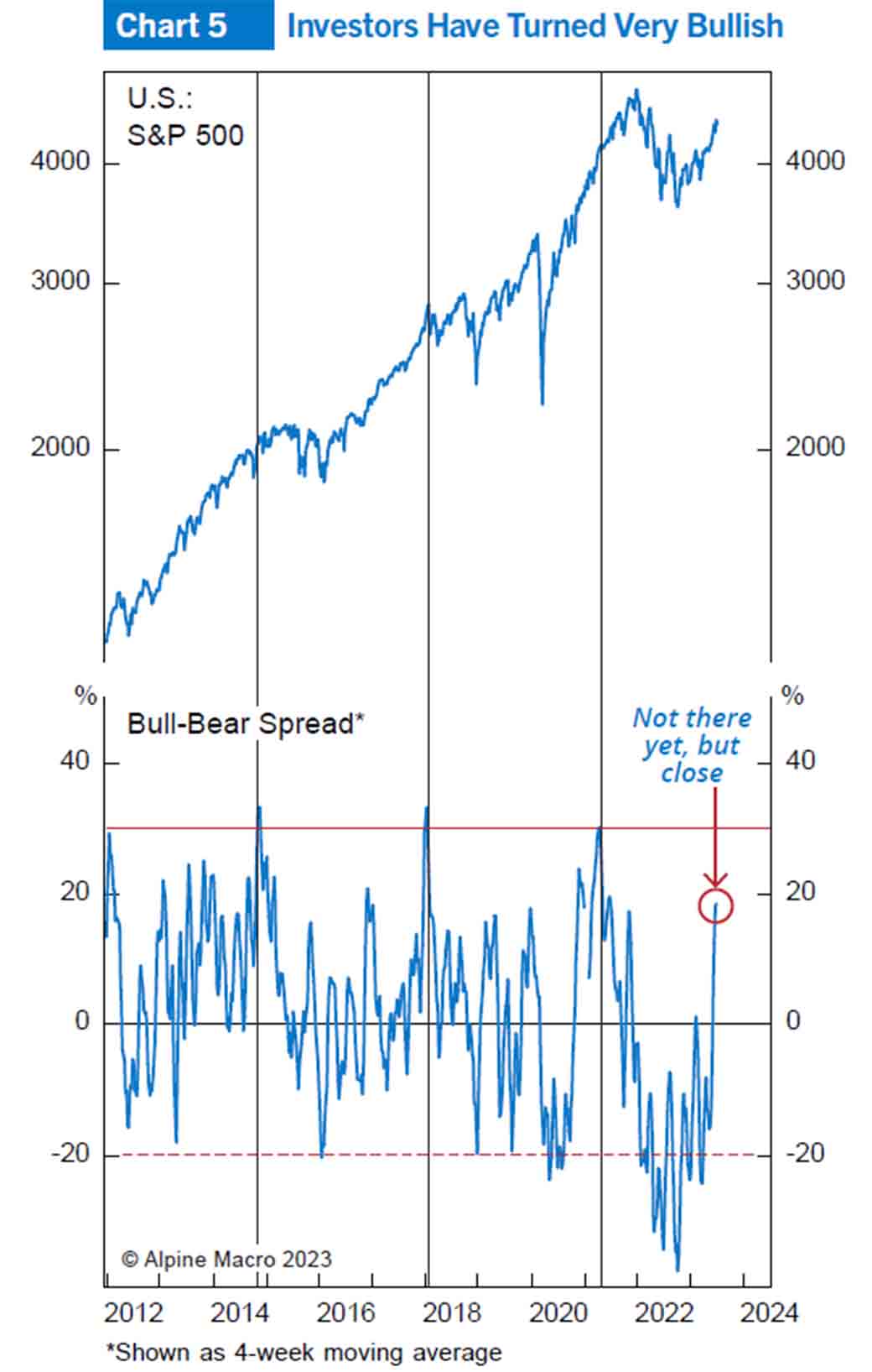 Macro strategist: Our tactical model says cut equity to zero