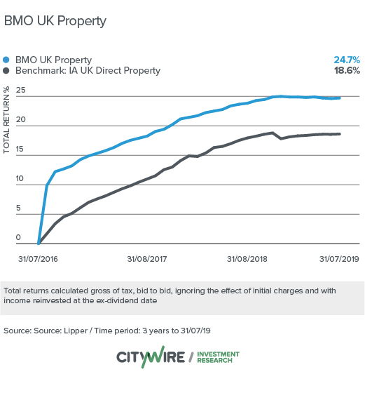 Citywire Ratings five managers on the rise in rocky markets