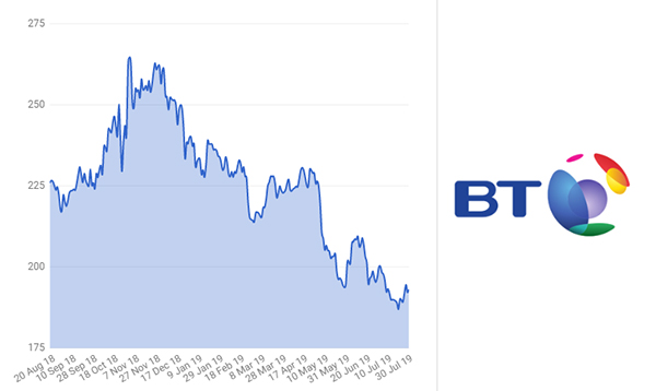 The Expert View: RBS, BT and Pets at Home