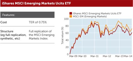 vanguard emerging markets stock index fund gbp acc