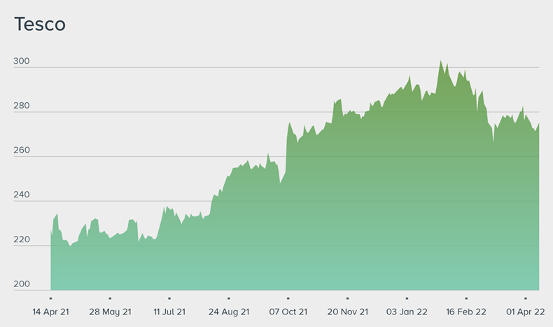 Provident financial deals share price