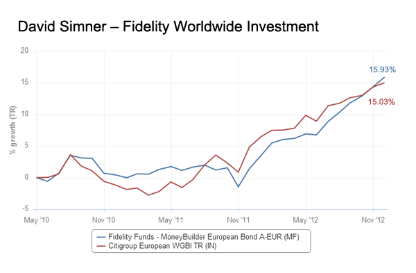 Fund Manager Data News Analysis By Citywire