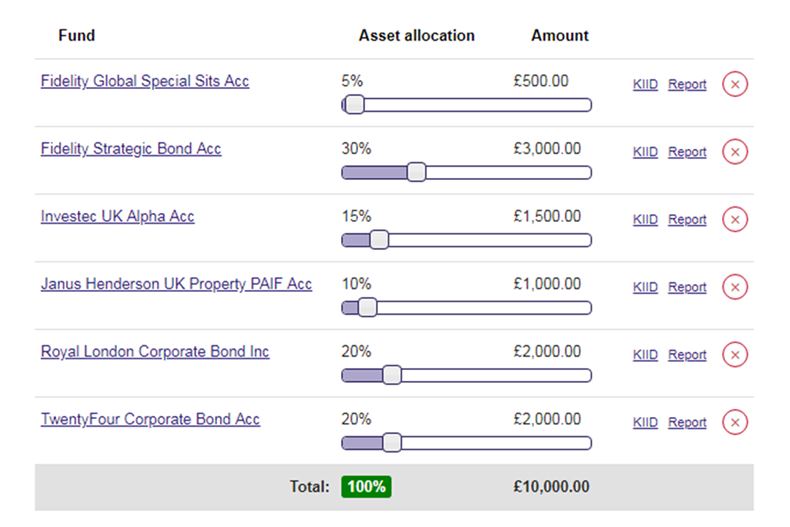 The funds starring in AJ Bell's new 'readymade' portfolios