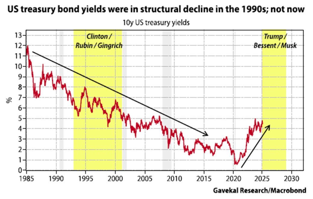 Citywire UK - Gavekal Research - Doge - Chart 4