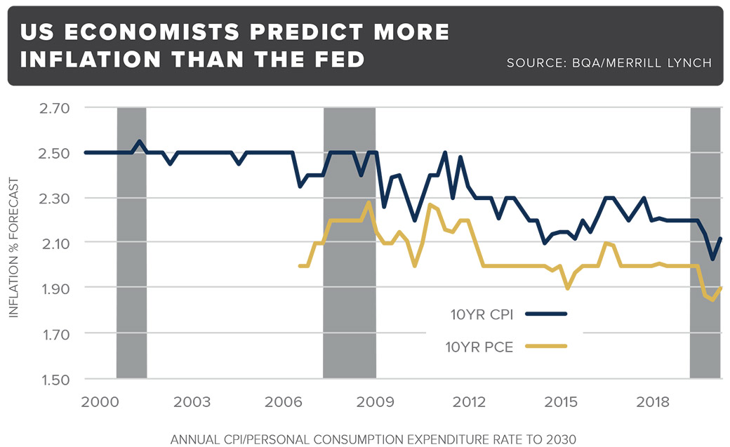 Industry split on inflation threat