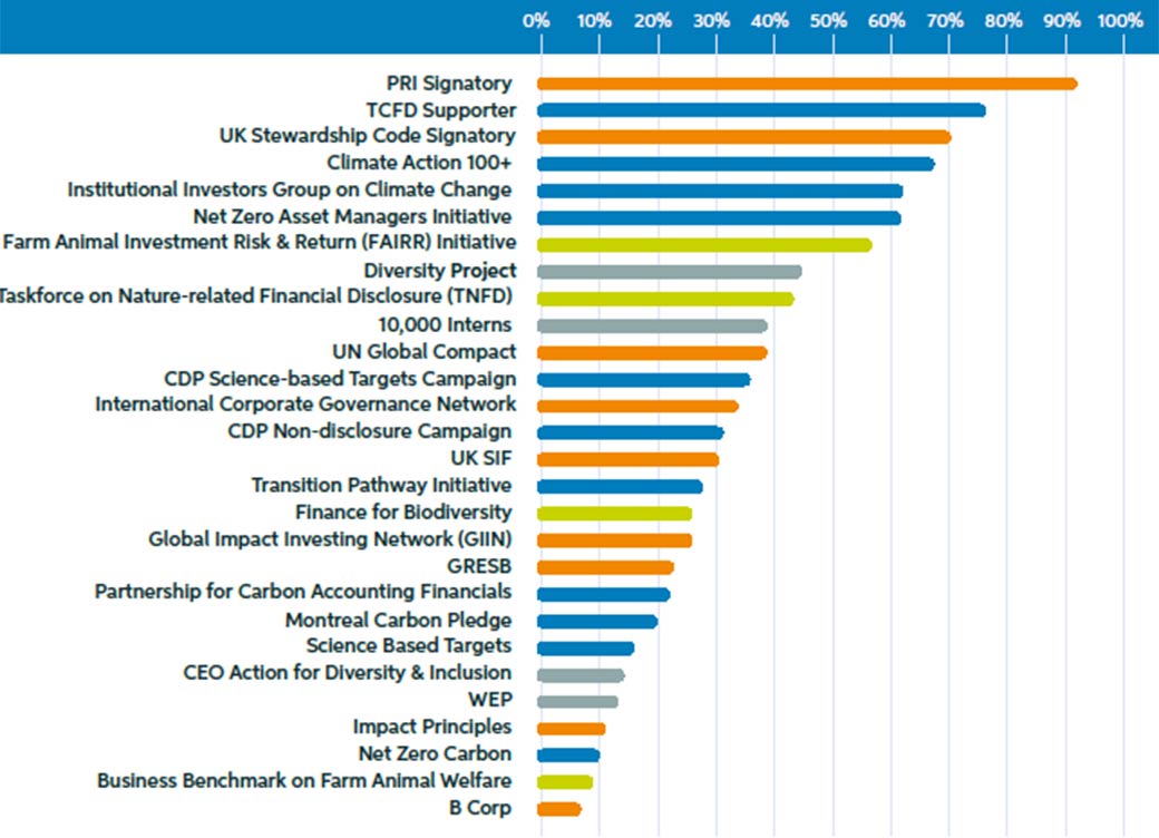 Net Zero to B Corp: Do ESG commitments deliver on their promises?