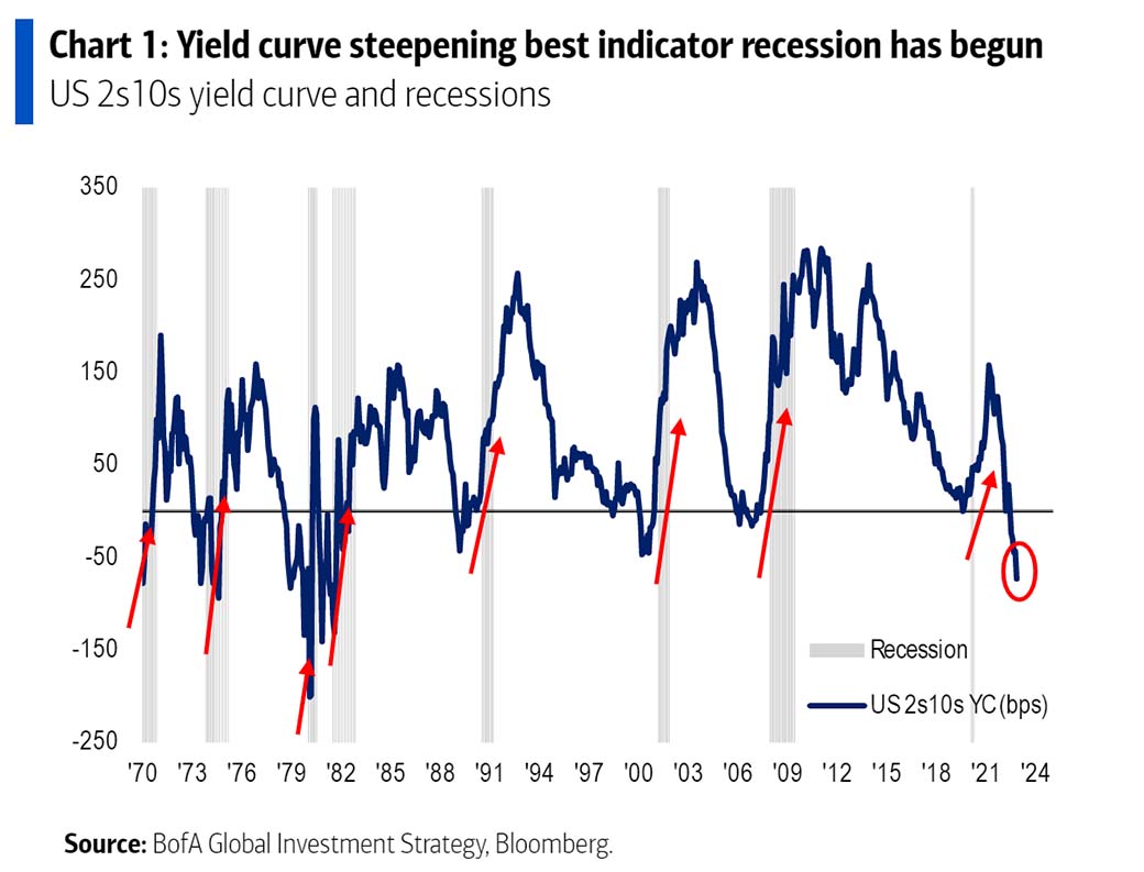06.10.22Prognosen für 2023 Seite 2 SquawkBox