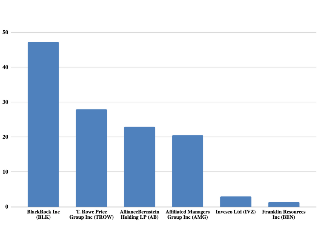 blackrock-increases-ceo-larry-fink-s-pay-18-to-29-9m-citywire
