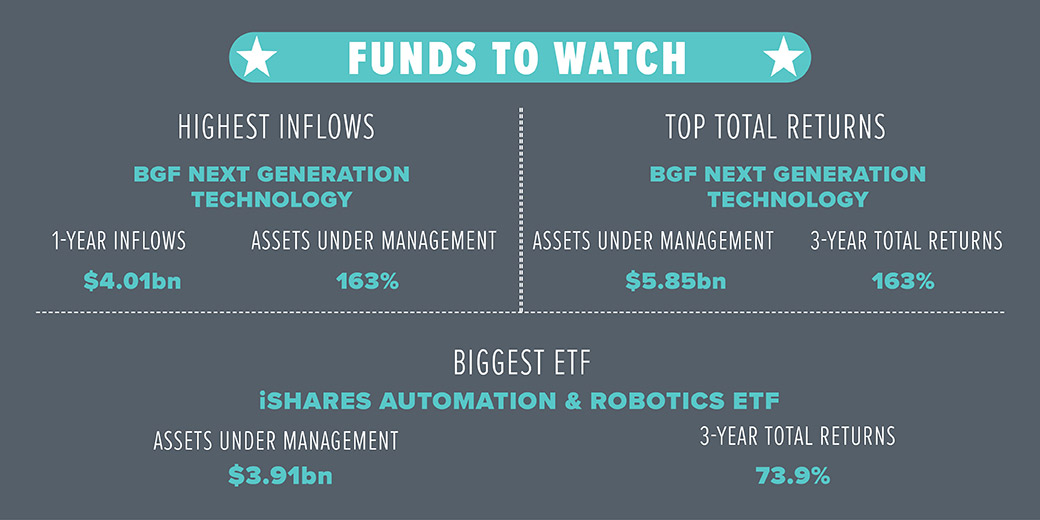 next gen tech stocks