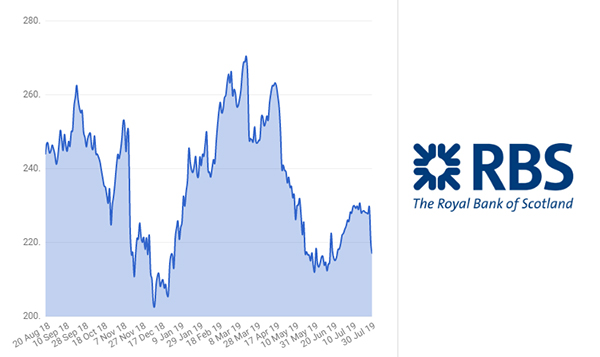 The Expert View: RBS, BT and Pets at Home