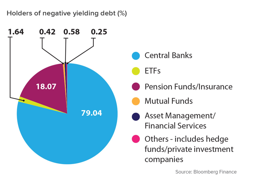 Ftse emu sale government bond index