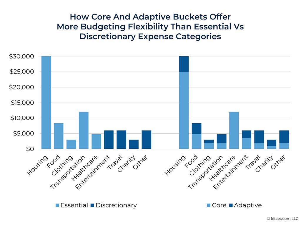 Kitces.com: How to help hesitant clients spend more in retirement